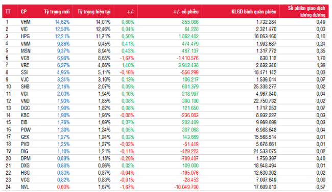 NVL ra khỏi rổ FTSE Vietnam Index trong kỳ review quý 2/2023 NVL ra khỏi rổ FTSE Vietnam Index trong kỳ review quý 2/2023 ảnh 2