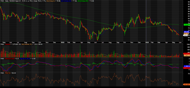 Nhóm vốn hóa tỷ USD cải thiện lên 37 mã, GVR và PGV là những cổ phiếu nổi bật nhất Nhóm vốn hóa tỷ USD cải thiện lên 37 mã, GVR và PGV là những cổ phiếu nổi bật nhất ảnh 2