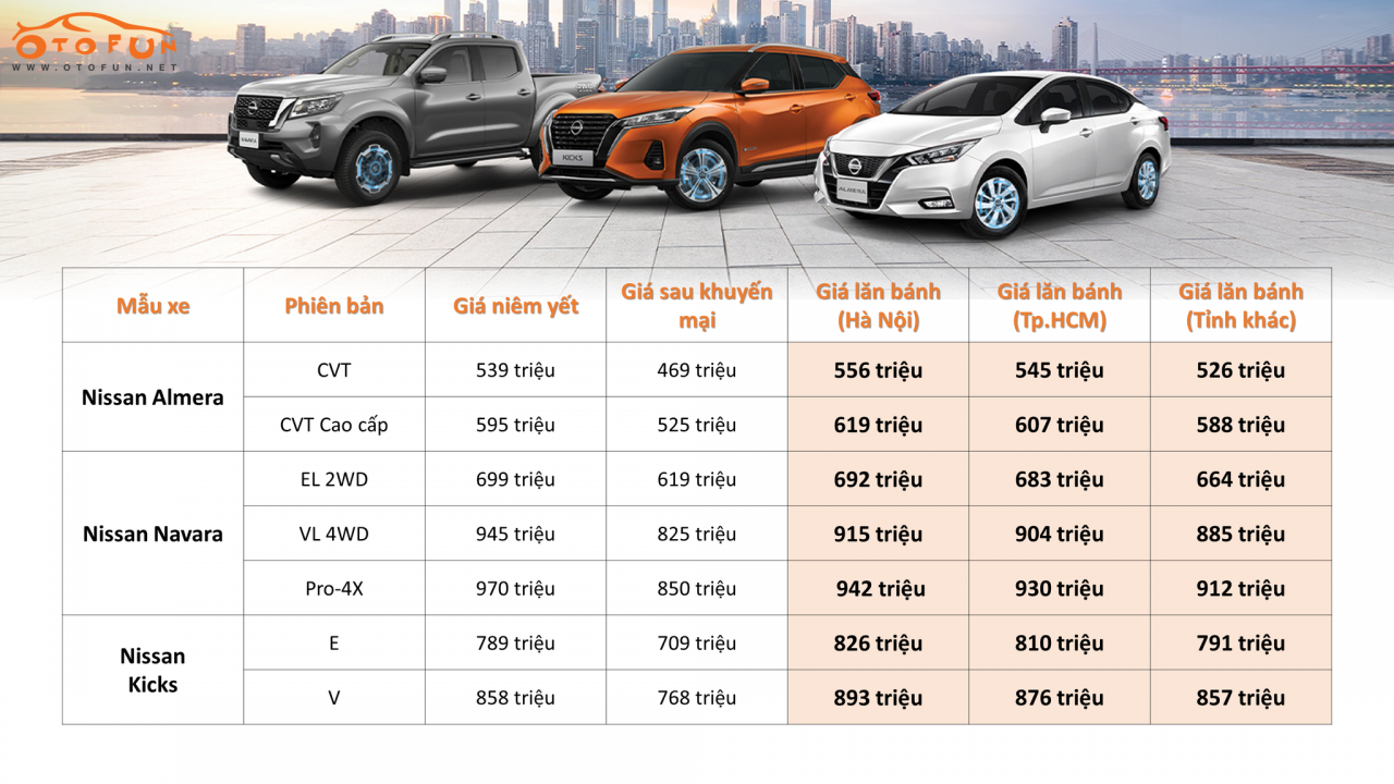 Giá lăn bánh xe Nissan sau khi được giảm giá cả trăm triệu đồng Giá lăn bánh xe Nissan sau khi được giảm giá cả trăm triệu đồng