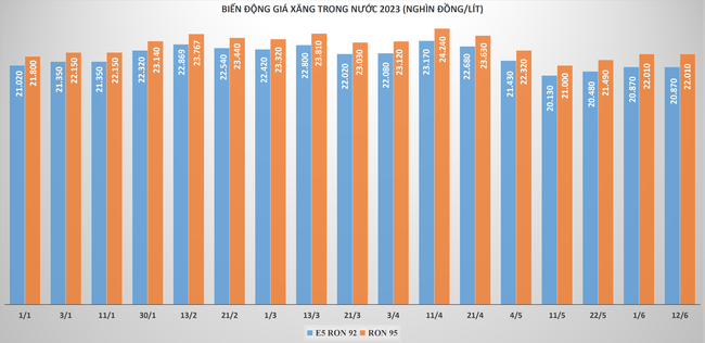 Giá xăng giữ nguyên, dầu tăng nhẹ ảnh 1