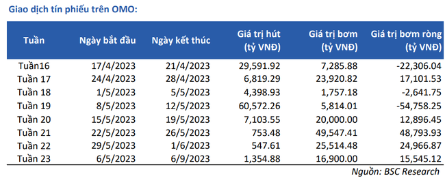 VN-Index quay đầu tăng điểm cuối phiên ảnh 1