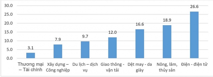 Bài 1: Tình hình việc làm, thu nhập, đời sống của NLĐ năm 2022 và gợi ý chính sách Bài 1: Tình hình việc làm, thu nhập, đời sống của NLĐ năm 2022 và gợi ý chính sách