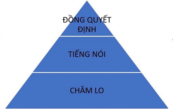 Bài B6: Chính sách lao động tiền lương - Một số suy nghĩ nhân Tháng Công nhân