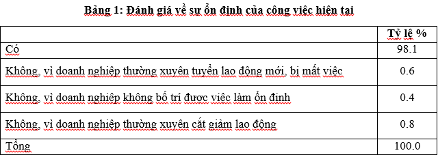 Bài 15: Vai trò của công đoàn trong đảm bảo việc làm, thu nhập cho lao động nữ Bài 15: Vai trò của công đoàn trong đảm bảo việc làm, thu nhập cho lao động nữ