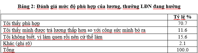 Bài 15: Vai trò của công đoàn trong đảm bảo việc làm, thu nhập cho lao động nữ Bài 15: Vai trò của công đoàn trong đảm bảo việc làm, thu nhập cho lao động nữ