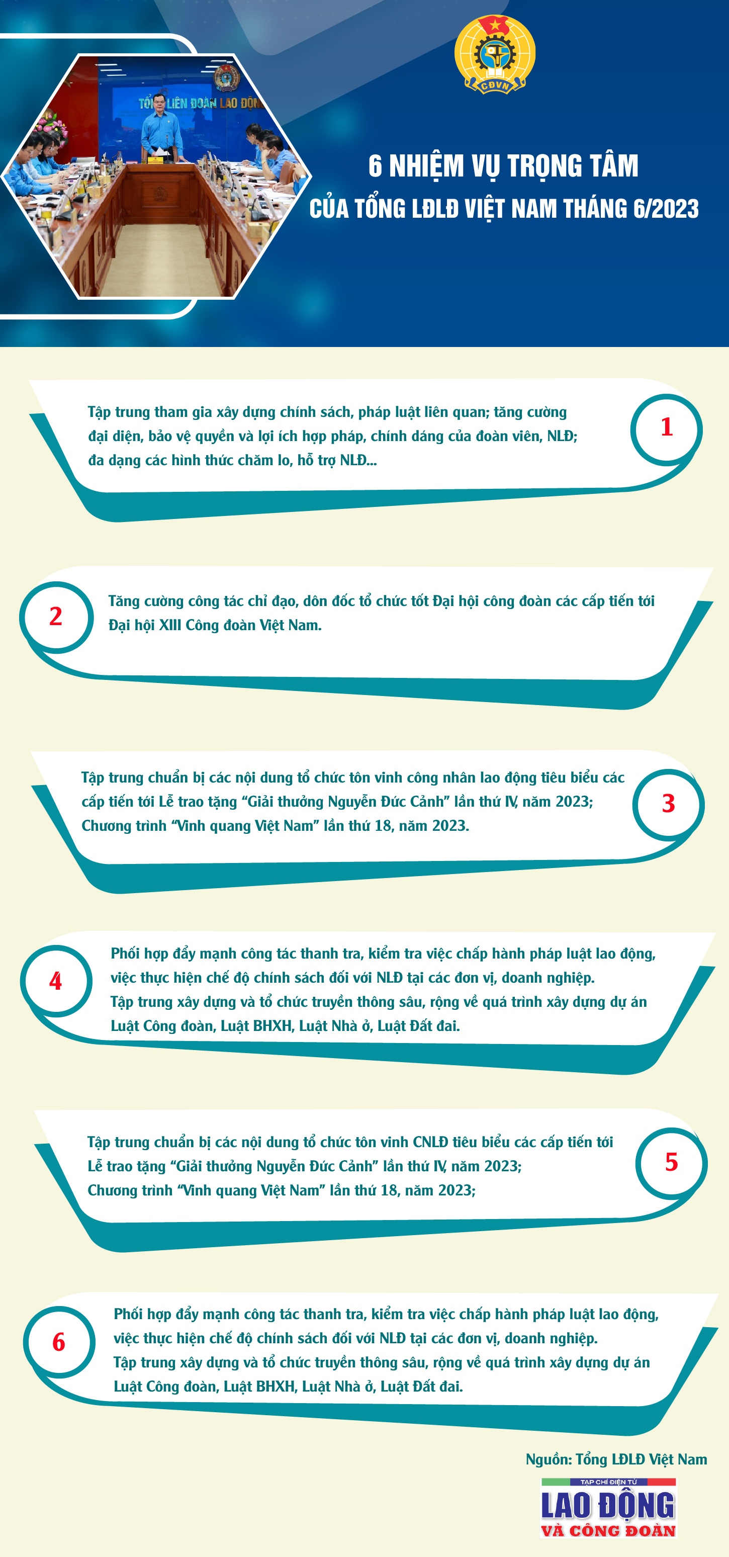 6 nhiệm vụ trọng tâm của Tổng LĐLĐ Việt Nam tháng 6/2023