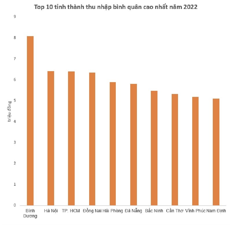Bình Dương: điểm thu hút đầu tư hấp dẫn và “đất lành” cho người lao động Bình Dương: điểm thu hút đầu tư hấp dẫn và “đất lành” cho người lao động