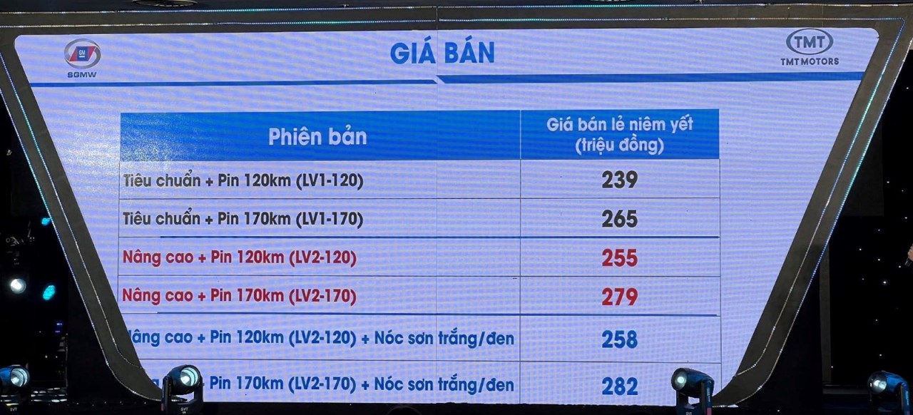 Wuling Hongguang Mini EV 2023 chính thức trình làng, giá 239-279 triệu đồng Wuling Hongguang Mini EV 2023 chính thức trình làng, giá 239-279 triệu đồng