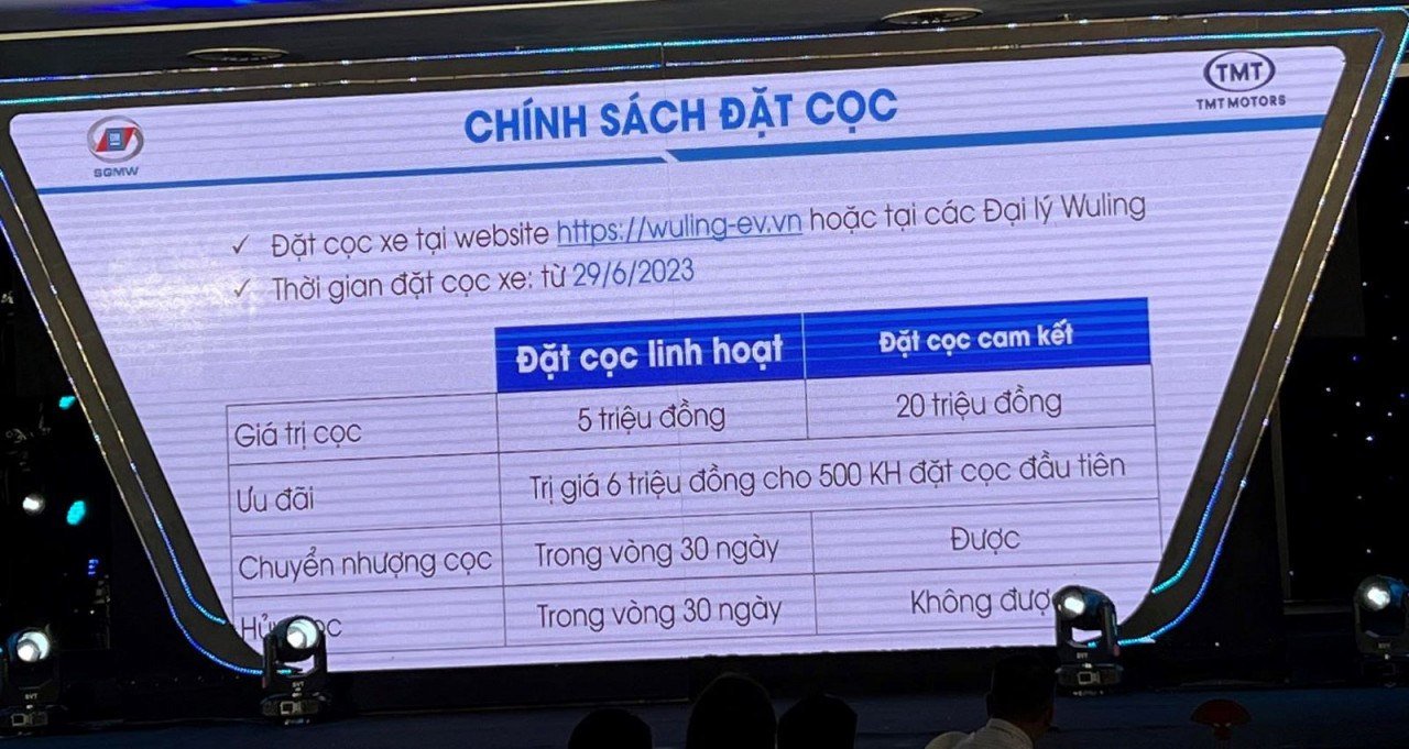 Wuling Hongguang Mini EV 2023 chính thức trình làng, giá 239-279 triệu đồng Wuling Hongguang Mini EV 2023 chính thức trình làng, giá 239-279 triệu đồng