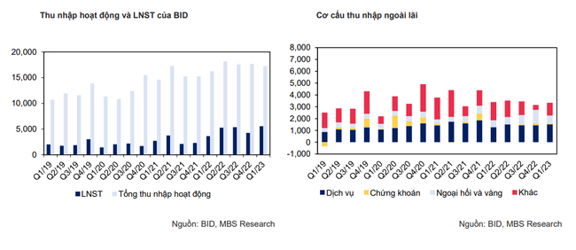 Mất hơn 2% tuần qua, BID có thể trở thành 'tội đồ' của thị trường? Mất hơn 2% tuần qua, BID có thể trở thành 'tội đồ' của thị trường? ảnh 3