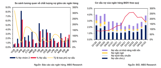 Mất hơn 2% tuần qua, BID có thể trở thành 'tội đồ' của thị trường? Mất hơn 2% tuần qua, BID có thể trở thành 'tội đồ' của thị trường? ảnh 4