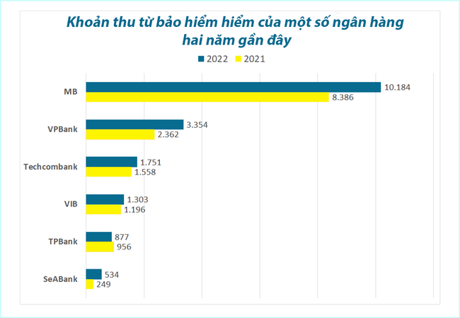 Bắt bệnh “kinh niên” trong bán chéo bảo hiểm qua ngân hàng ảnh 1