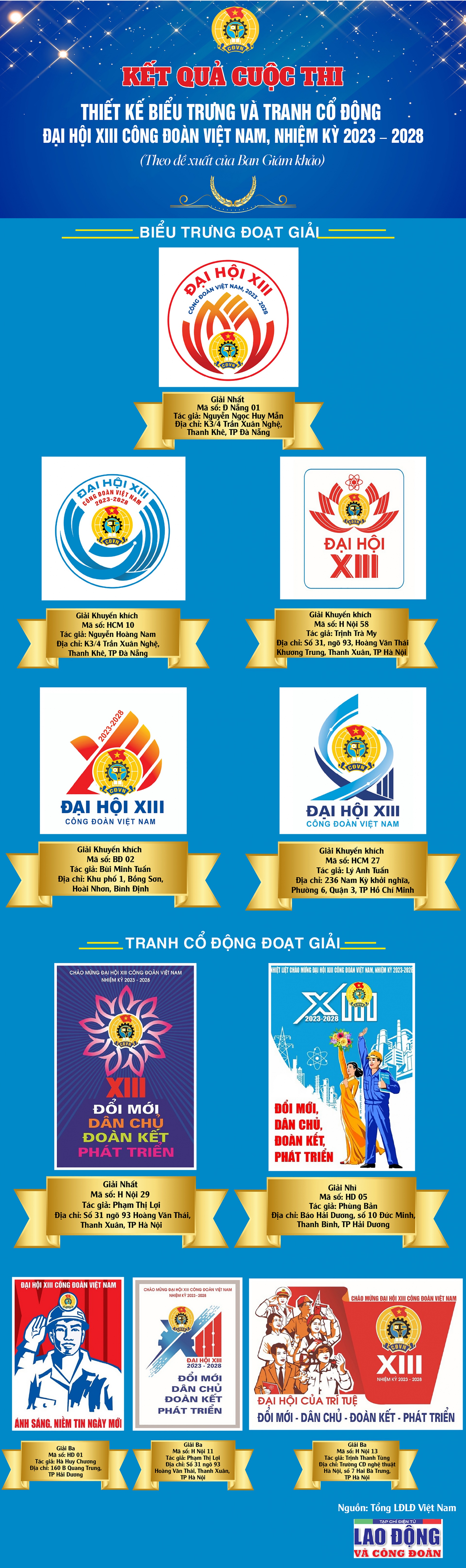 Kết quả cuộc thi Thiết kế biểu trưng và tranh cổ động Đại hội XIII Công đoàn Việt Nam