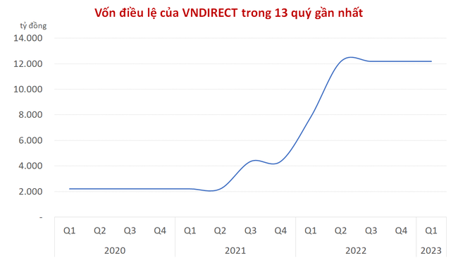VND và câu chuyện VND và câu chuyện "ôm" trái phiếu Trung Nam, khẩu vị rủi ro không dành cho số đông ảnh 5