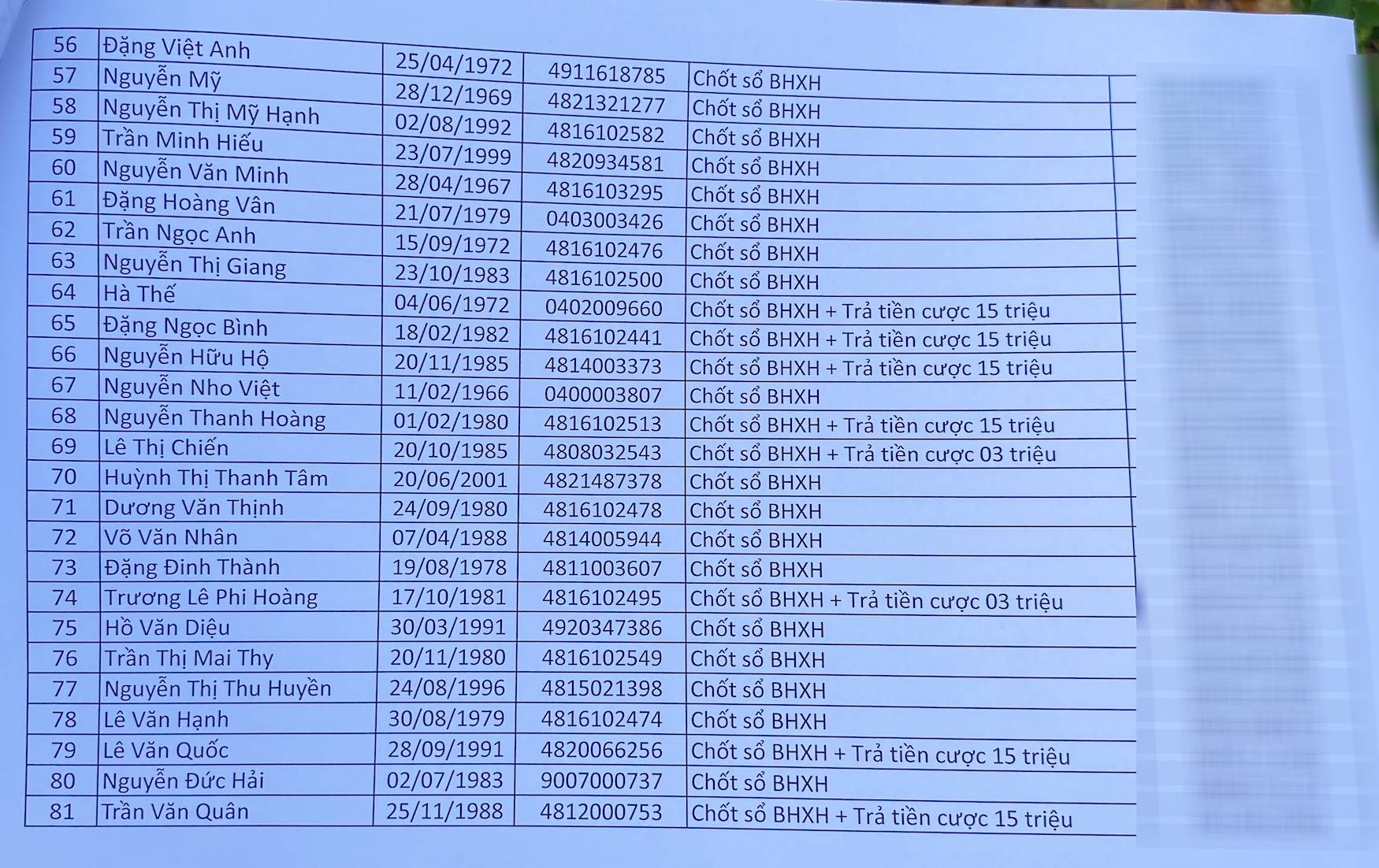 Bài 15: Người lao động Công ty Quảng An 1 đã gửi đơn đến LĐLĐ TP. Đà Nẵng nhờ giúp đỡ