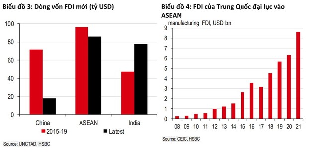 Châu Á vẫn hút tiền đầu tư toàn cầu bất chấp nhiều thách thức ảnh 3