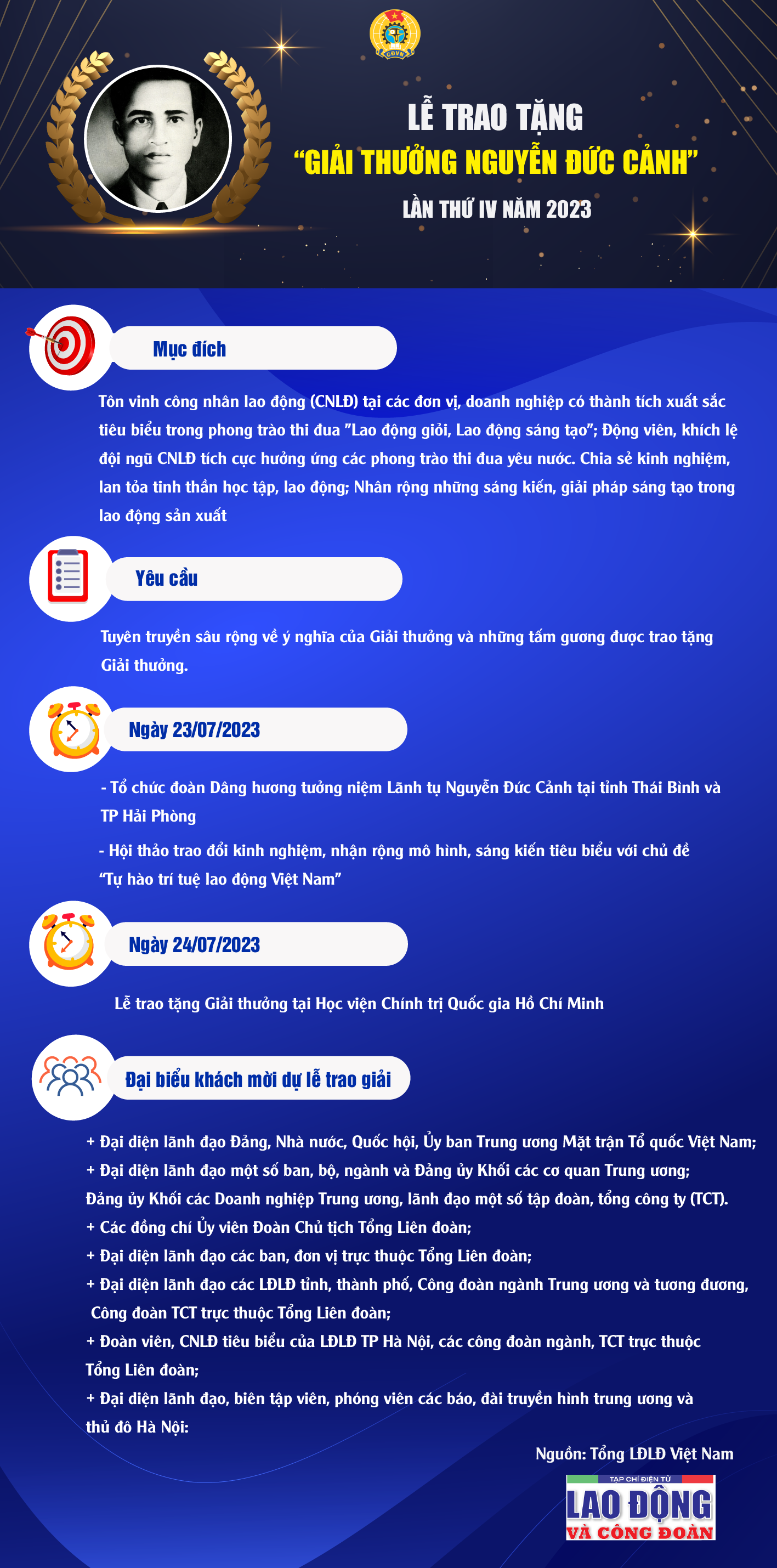 Lễ trao tặng “Giải thưởng Nguyễn Đức Cảnh” lần thứ IV, năm 2023