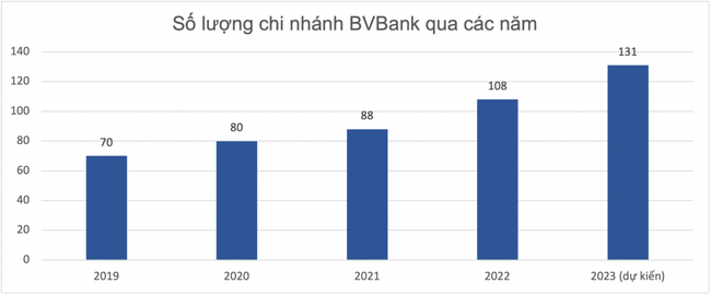 Dịch chuyển sang retail banking, ngân hàng phải đánh đổi gì vì lợi ích lâu dài? Dịch chuyển sang retail banking, ngân hàng phải đánh đổi gì vì lợi ích lâu dài? ảnh 1