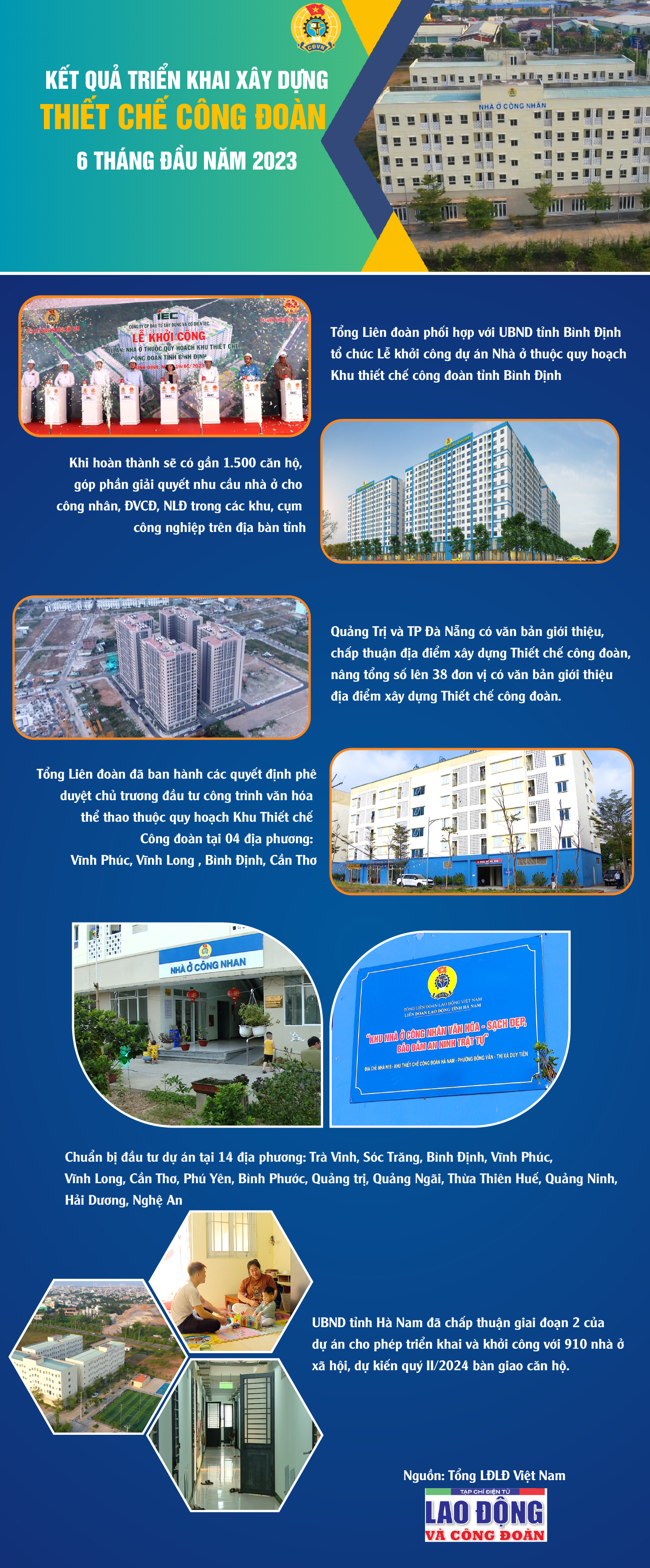 Kết quả triển khai Thiết chế Công đoàn 6 tháng đầu năm 2023