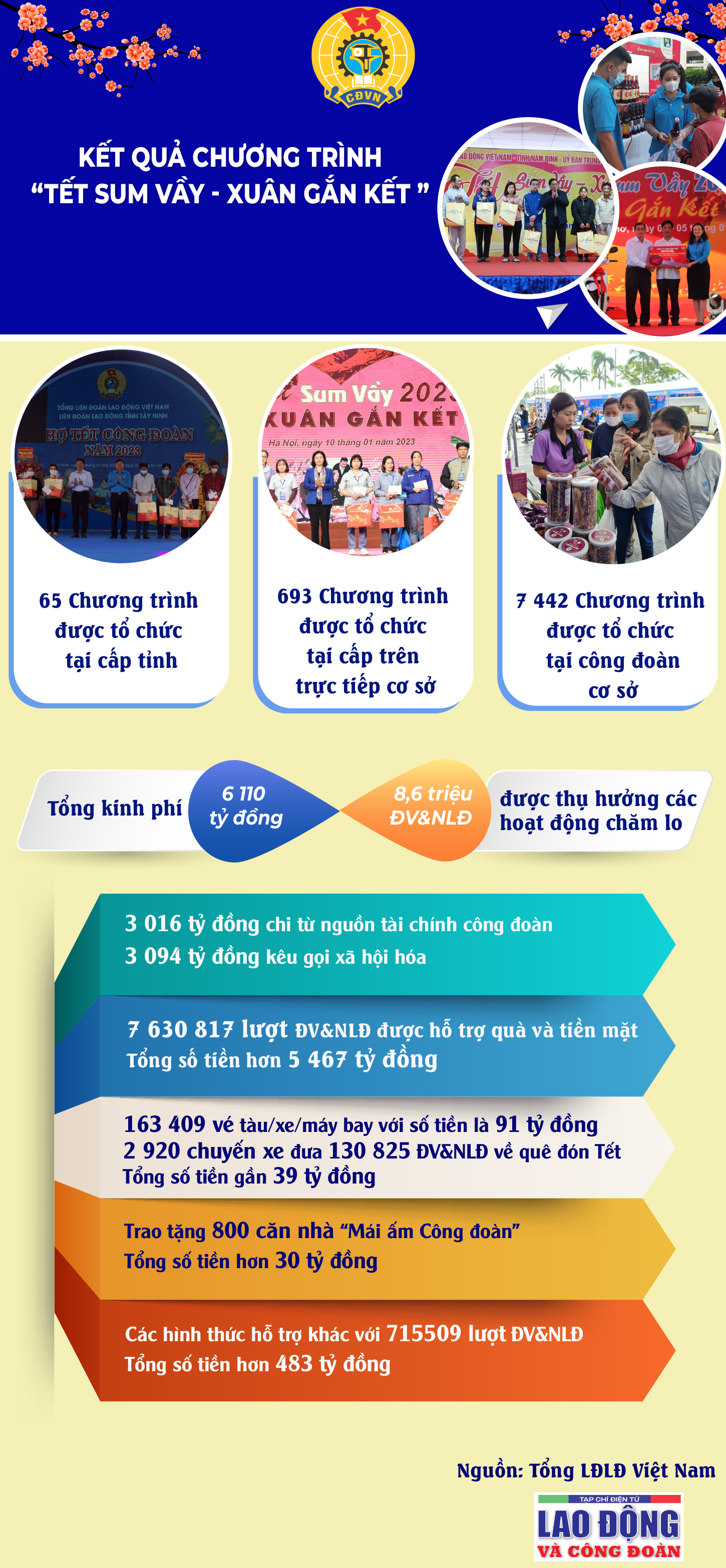 Kết quả chương trình 