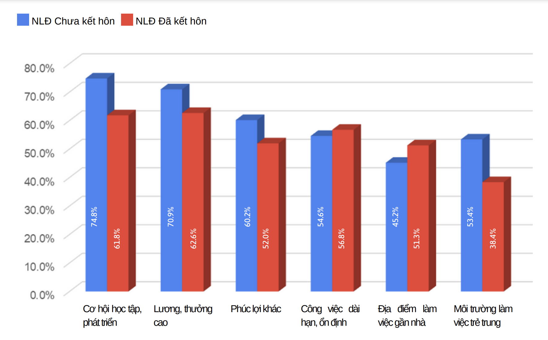 Hai nguyên nhân hàng đầu khiến người lao động nghỉ việc