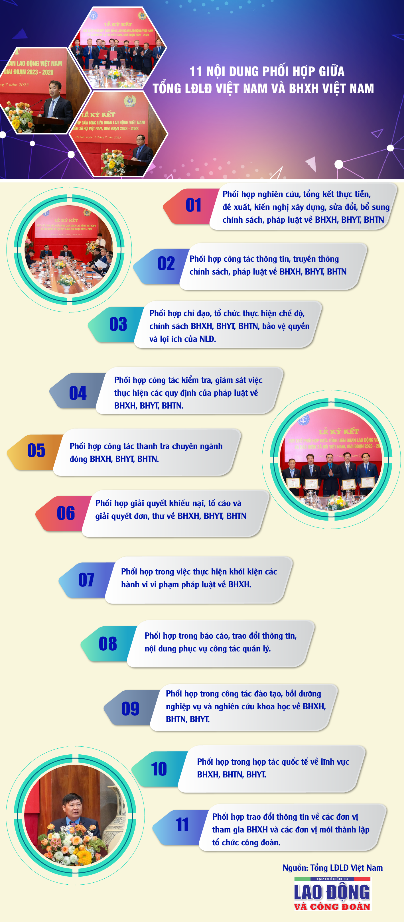 11 nội dung phối hợp giữa Tổng LĐLĐ Việt Nam và BHXH Việt Nam