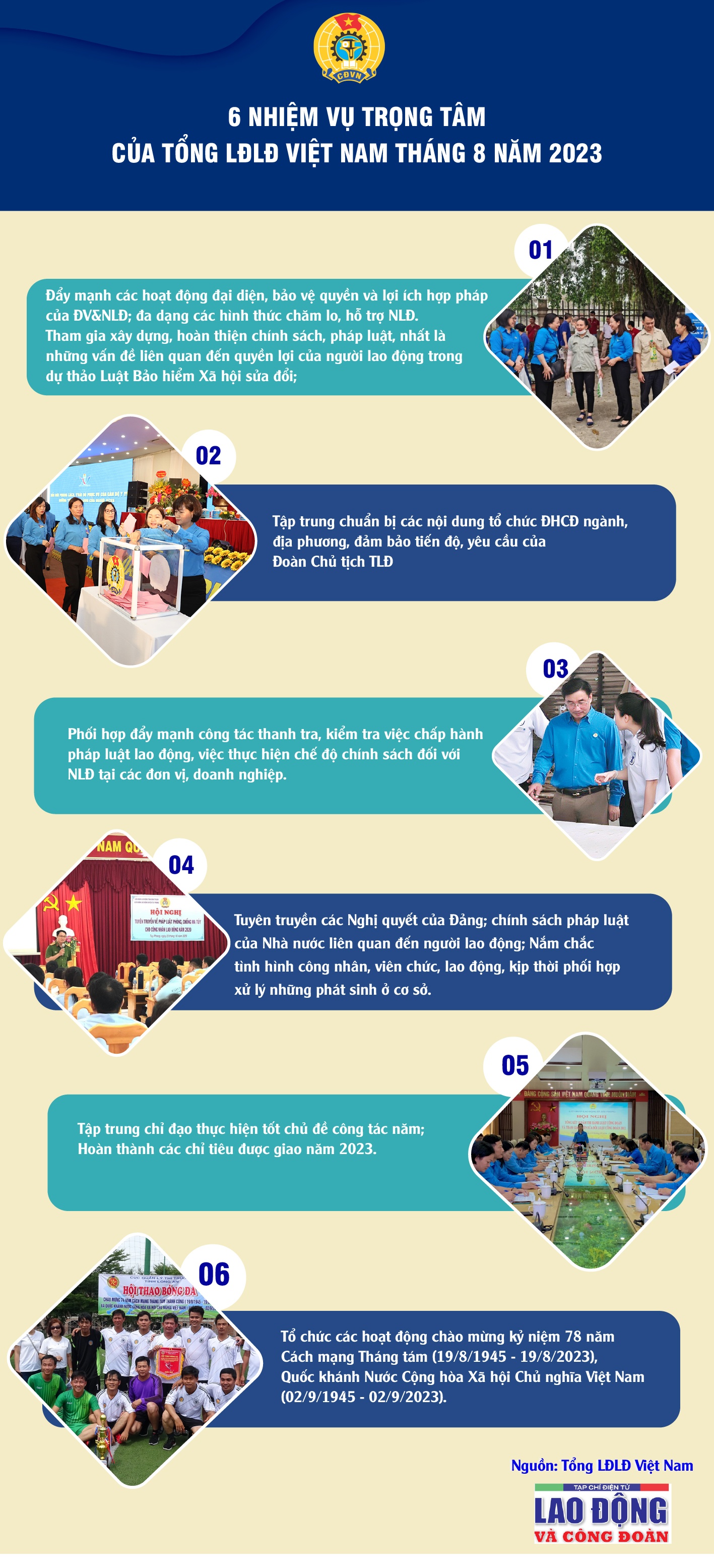 6 nhiệm vụ trọng tâm của Tổng LĐLĐ Việt Nam trong tháng 8 năm 2023