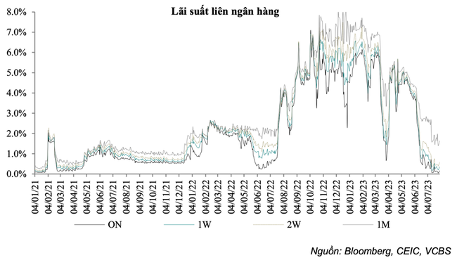 Vì sao thị trường tiền tệ Việt Nam khác biệt? Vì sao thị trường tiền tệ Việt Nam khác biệt? ảnh 1