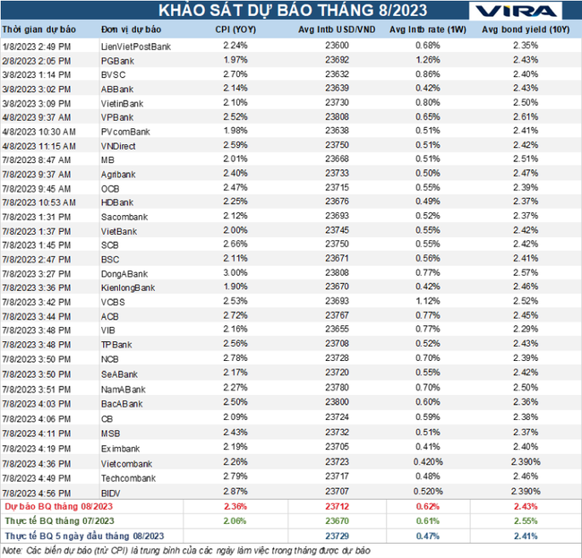 Vì sao thị trường tiền tệ Việt Nam khác biệt? Vì sao thị trường tiền tệ Việt Nam khác biệt? ảnh 2