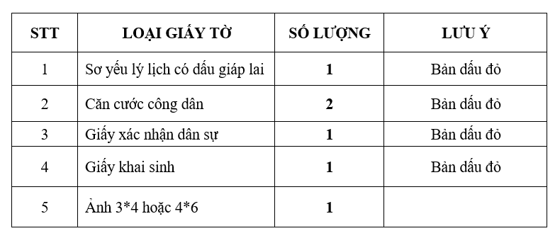 Bắc Giang: Công ty TNHH Luxshare – ICT cần tuyển dụng gấp 10.000 lao động phổ thông