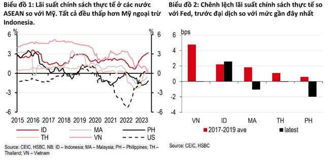 ASEAN và bài toán điều chỉnh chính sách tiền tệ sau loạt động thái của Fed ảnh 1