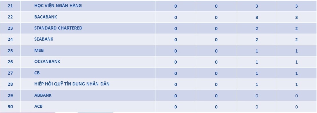 Những hình ảnh ấn tượng tại Đại hội TDTT ngành Ngân hàng lần thứ Nhất, năm 2023 Những hình ảnh ấn tượng tại Đại hội TDTT ngành Ngân hàng lần thứ Nhất, năm 2023