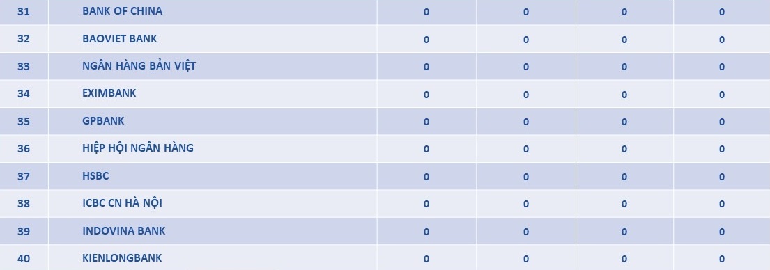 Những hình ảnh ấn tượng tại Đại hội TDTT ngành Ngân hàng lần thứ Nhất, năm 2023 Những hình ảnh ấn tượng tại Đại hội TDTT ngành Ngân hàng lần thứ Nhất, năm 2023
