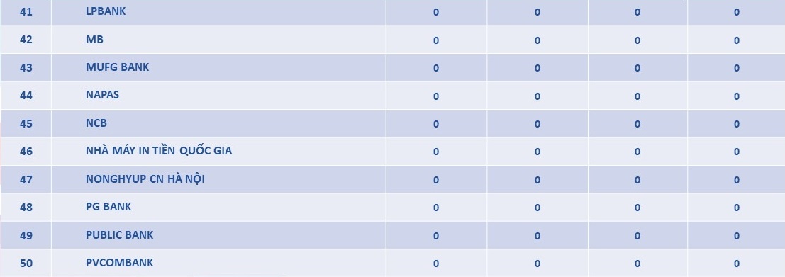 Những hình ảnh ấn tượng tại Đại hội TDTT ngành Ngân hàng lần thứ Nhất, năm 2023 Những hình ảnh ấn tượng tại Đại hội TDTT ngành Ngân hàng lần thứ Nhất, năm 2023