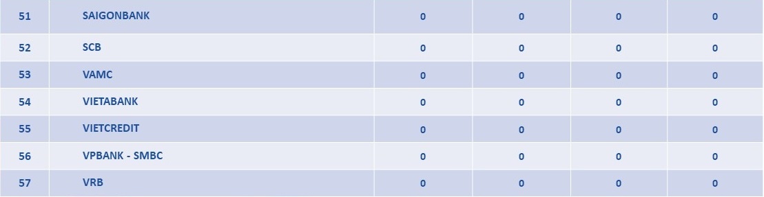 Những hình ảnh ấn tượng tại Đại hội TDTT ngành Ngân hàng lần thứ Nhất, năm 2023 Những hình ảnh ấn tượng tại Đại hội TDTT ngành Ngân hàng lần thứ Nhất, năm 2023