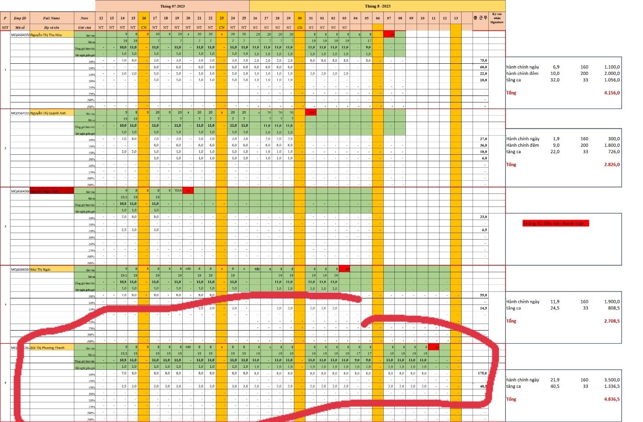 Vụ học sinh làm công nhân: Mua bán “đầu người” 200 nghìn đồng/cháu Vụ học sinh bị làm công nhân: Mua bán “đầu người” 200 nghìn đồng/cháu
