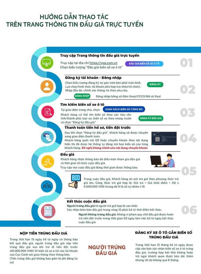 Để tham gia đấu giá biển số xe ô tô vào app đấu giá biển số xe hay web nào? Để tham gia đấu giá biển số xe ô tô vào app đấu giá biển số xe hay web nào?
