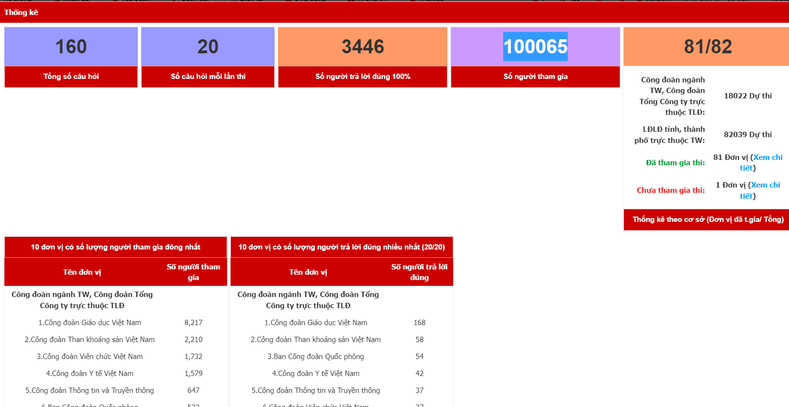 Gần 100 nghìn người tham gia Cuộc thi tìm hiểu Luật Phòng, chống ma túy