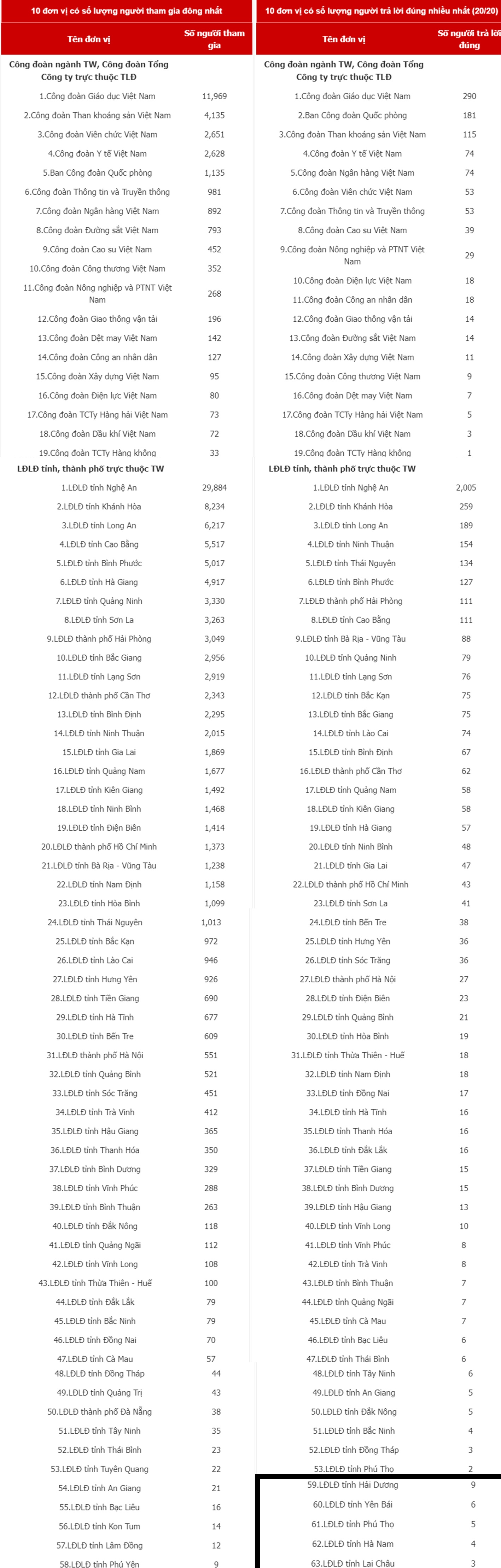 Hơn 147 nghìn người tham gia Cuộc thi tìm hiểu Luật Phòng, chống ma túy Hơn 147 nghìn người tham gia Cuộc thi tìm hiểu Luật Phòng, chống ma túy