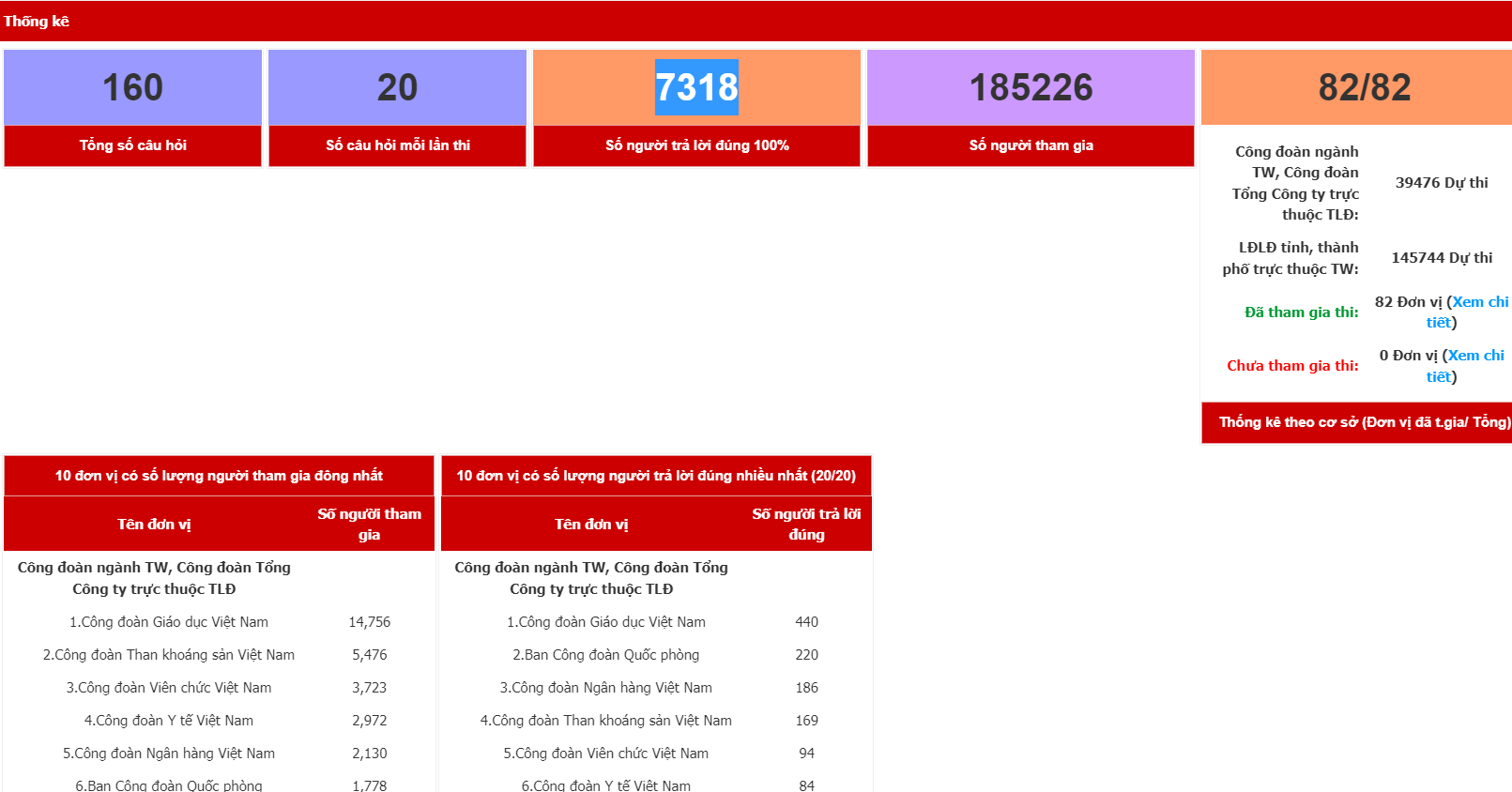 7.318 người trả lời đúng 100% câu hỏi của Cuộc thi tìm hiểu Luật Phòng, chống ma túy 7.318 người trả lời đúng 100% câu hỏi của Cuộc thi tìm hiểu Luật Phòng, chống ma túy