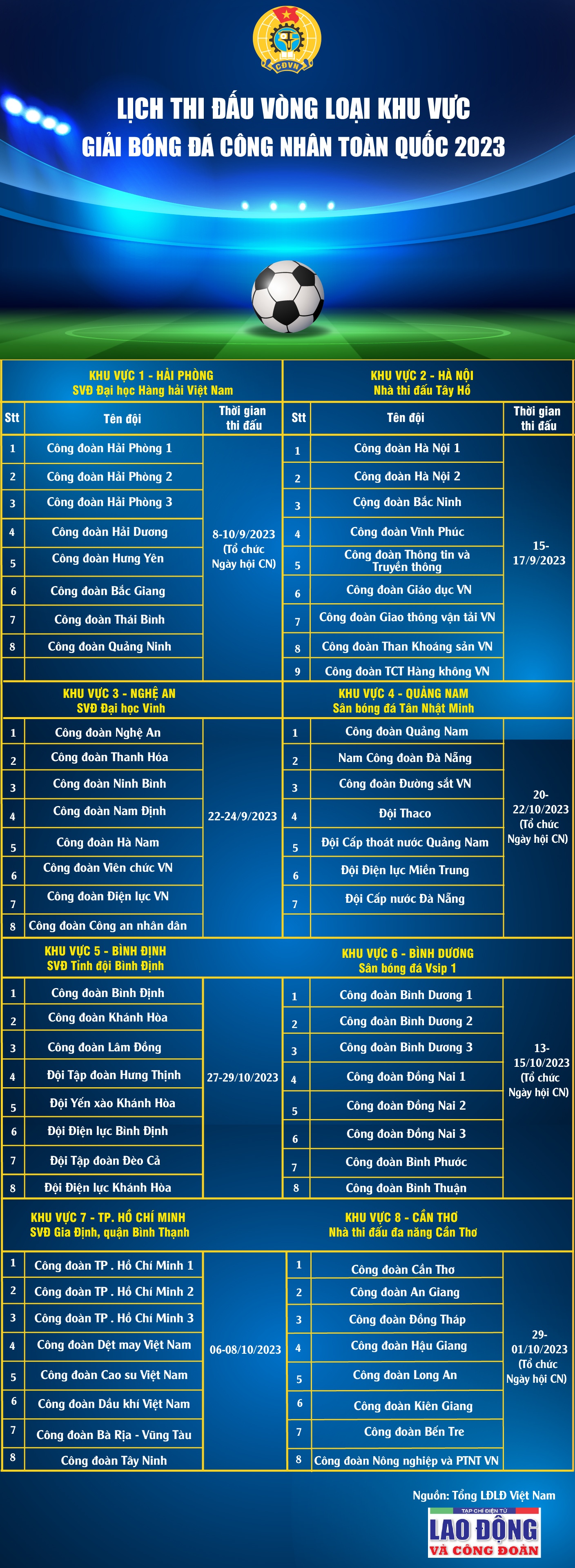 Lịch thi đấu vòng loại Giải Bóng đá công nhân toàn quốc 2023