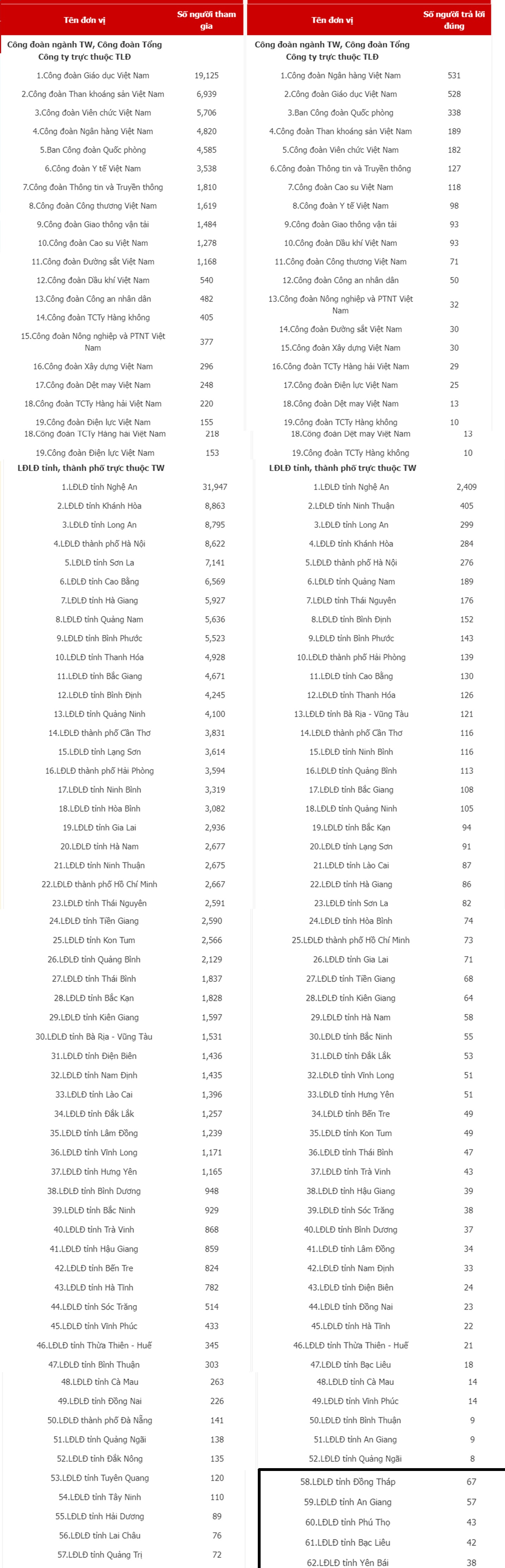 Hơn 249.000 người tham gia Cuộc thi tìm hiểu Luật Phòng, chống ma túy