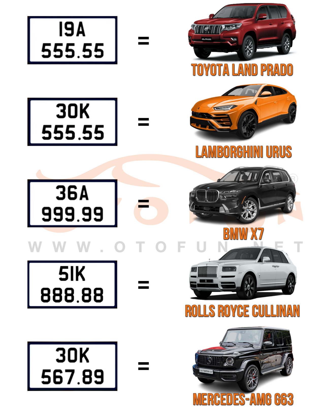 Hơn 82 tỷ đồng đấu giá biển số siêu đẹp trong phiên đầu tiên Hơn 82 tỷ đồng đấu giá biển số siêu đẹp trong phiên đầu tiên