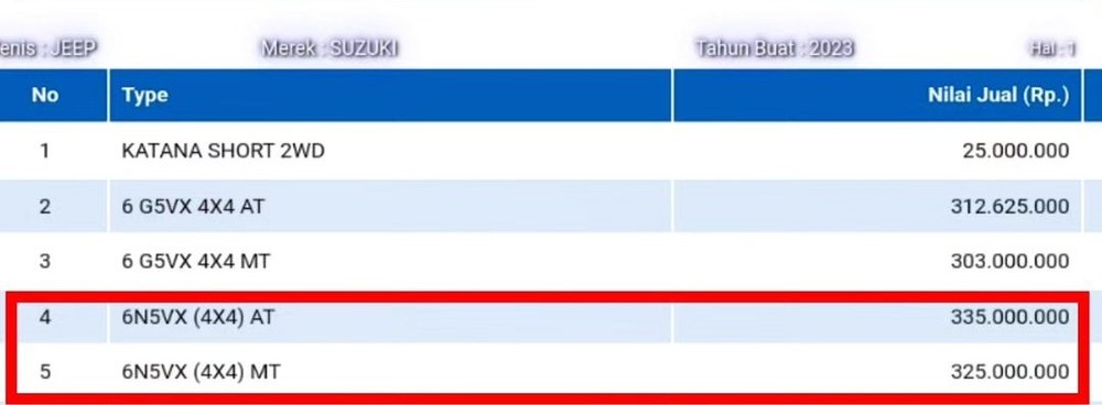 Lộ bằng chứng cho thấy Suzuki Jimny 5 cửa chuẩn bị ra mắt Đông Nam Á Lộ bằng chứng cho thấy Suzuki Jimny 5 cửa chuẩn bị ra mắt Đông Nam Á