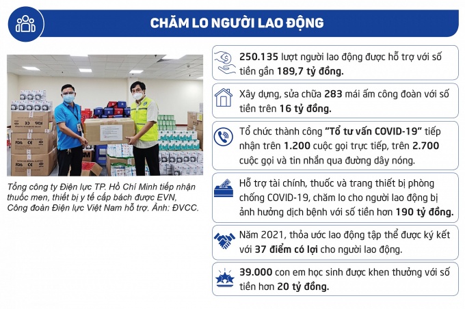 Đại hội Công đoàn ĐLVN lần thứ VI: Đồng tâm, hiệp lực vì người lao động