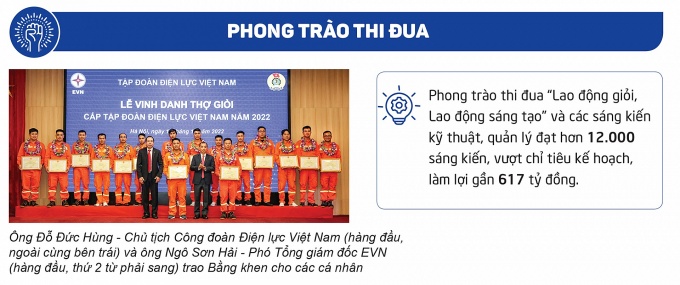Đại hội Công đoàn ĐLVN lần thứ VI: Đồng tâm, hiệp lực vì người lao động