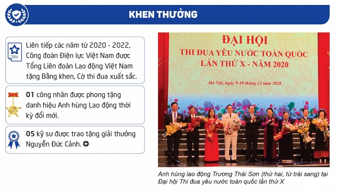 Đại hội Công đoàn ĐLVN lần thứ VI: Đồng tâm, hiệp lực vì người lao động