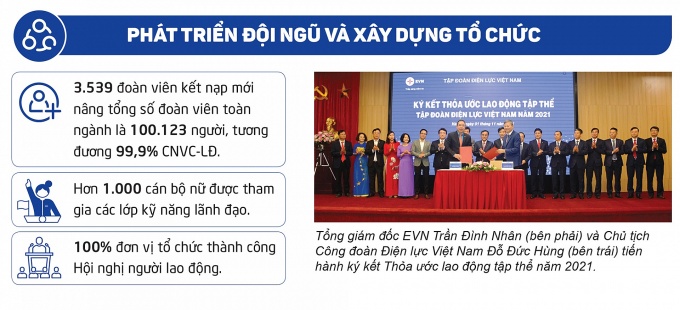 Đại hội Công đoàn ĐLVN lần thứ VI: Đồng tâm, hiệp lực vì người lao động