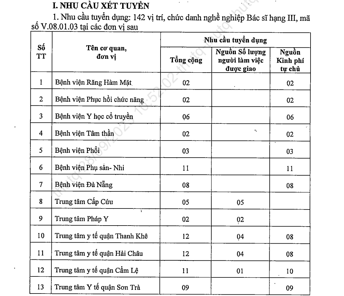 Đà Nẵng tuyển dụng 142 bác sĩ, nhận hồ sơ đến hết tháng 10/2023