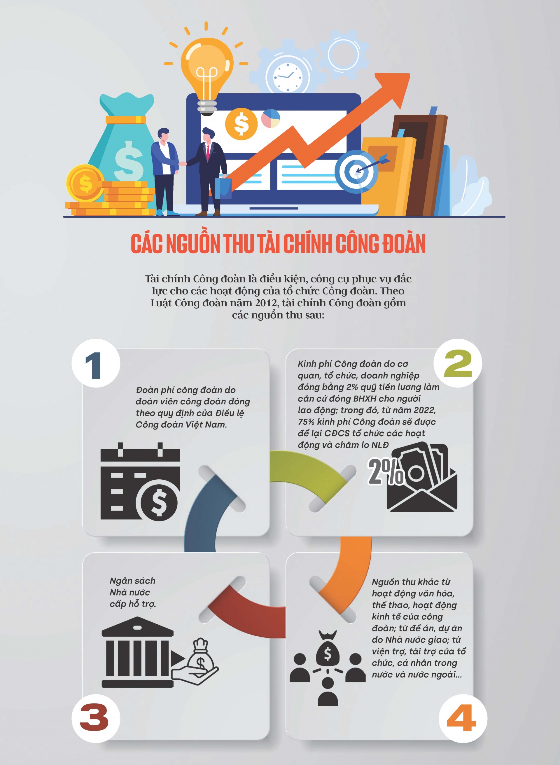 Các nguồn thu tài chính công đoàn